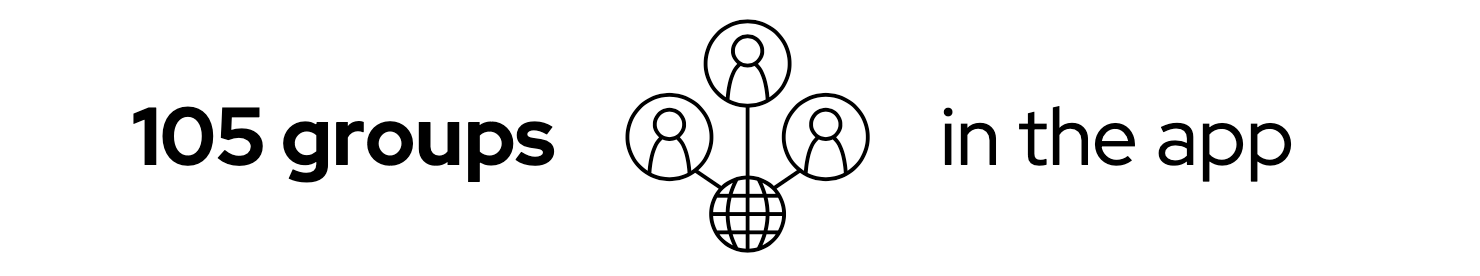 Welser profile Case study groups
