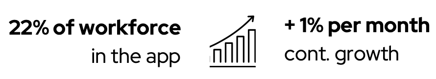 Welser Profile case study growth