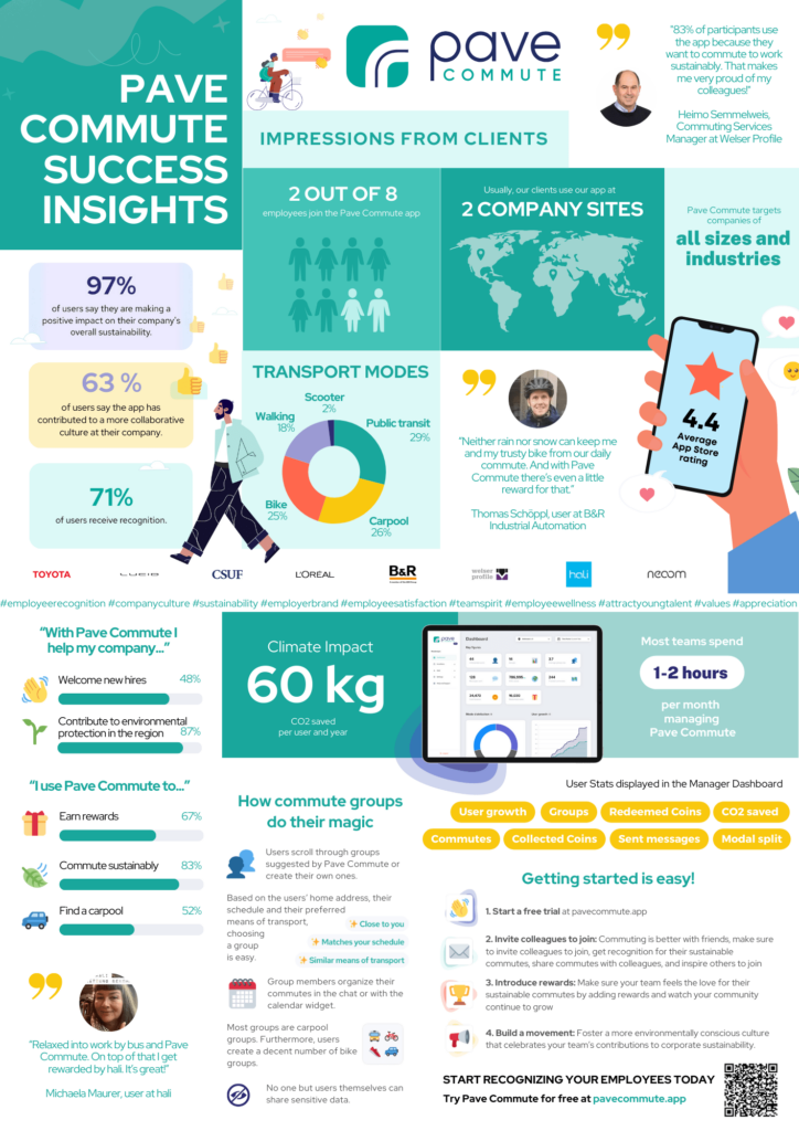 Visually appealing one pager about the latest insights from our best clients: Satisfied users, happy employees and strong collaboration.
