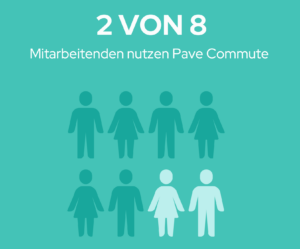 Visualisierung der Tatsache, dass Pave Commute im Durchschnitt von 25 % der Arbeitnehmer genutzt wird