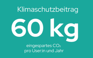 Statistiken über die Klimaauswirkungen der Nutzer von pave commute: 60 kg Co2 pro Jahr eingespart